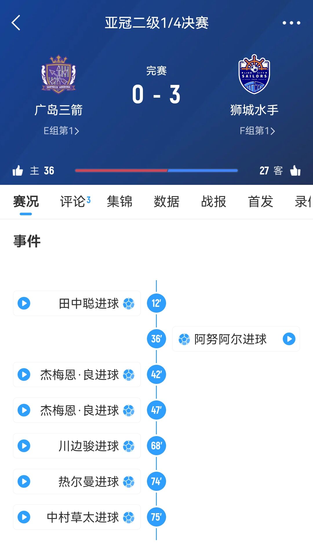从6-1到被淘汰!广岛三箭社长公开致歉:正确认经过,将进行处分